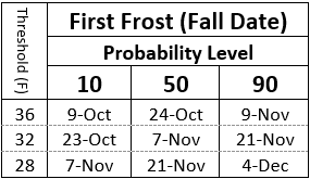 First-Frost-Dates-2014